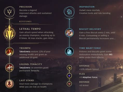 jax build arena|Jax Build Guides, Runes and Items .